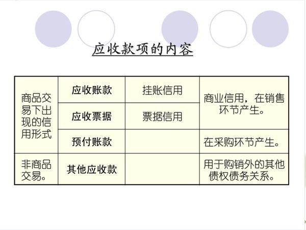 款项内容怎么写