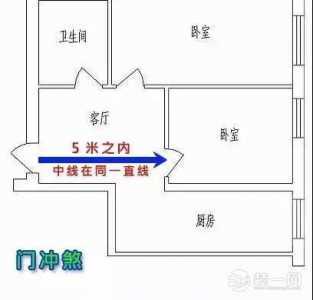 厕所厨房对门化解