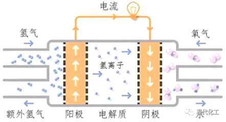 电池的工作原理是什么