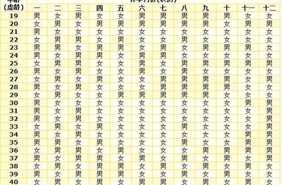 属虎五行