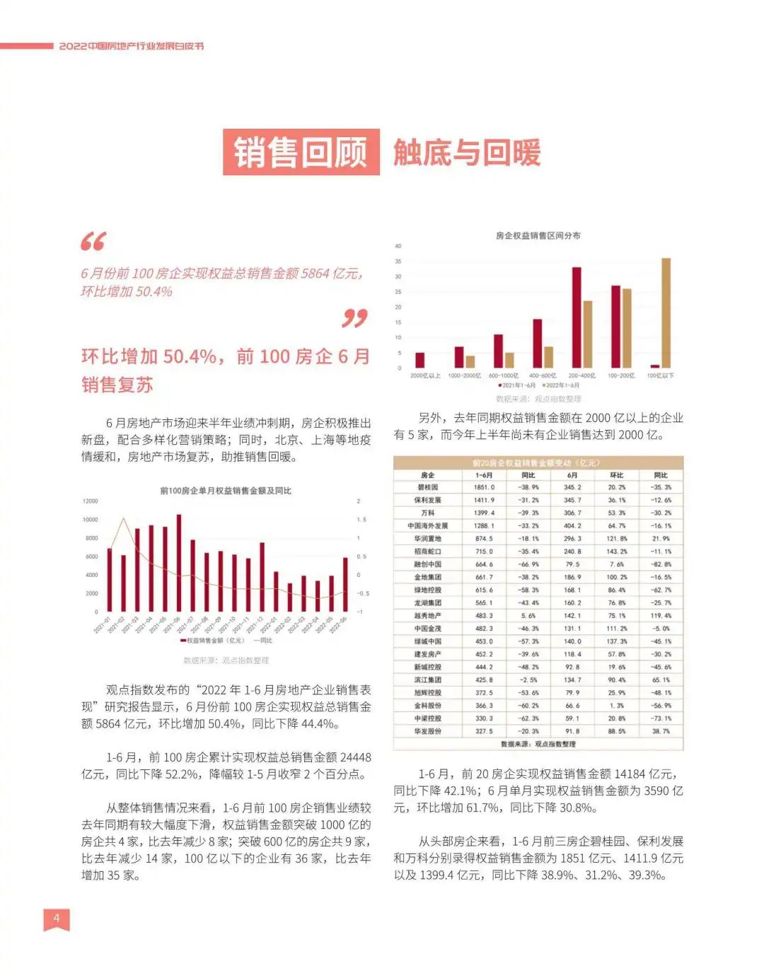 中国房地产发展报告