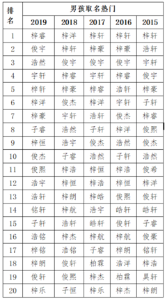 姓史男孩名字大全