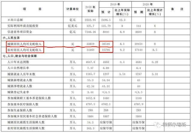 2019年人身损害赔偿标准