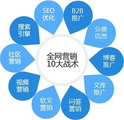 网络推广的分类