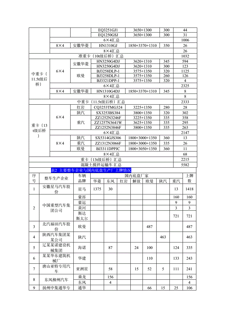 散装水泥基金科目