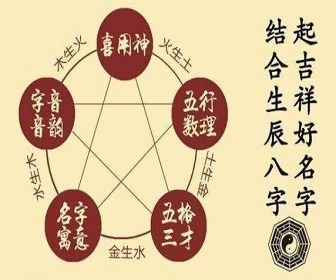 查八字喜用神