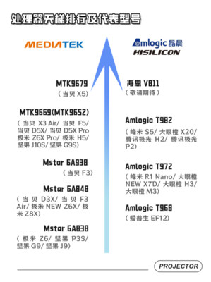 海思v811怎么样