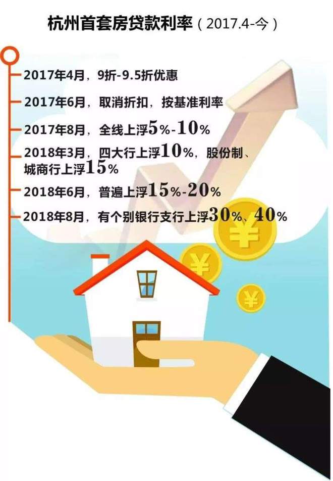 三年房贷利息是多少2015