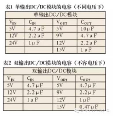 1w丨ed电压多少