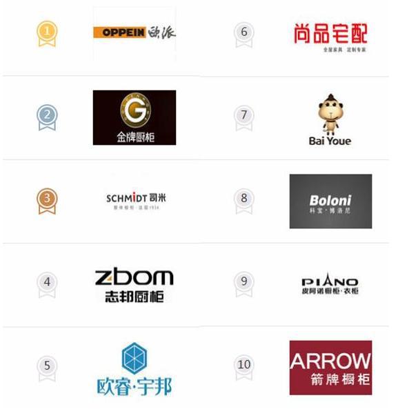 宇邦 志邦橱柜怎么样