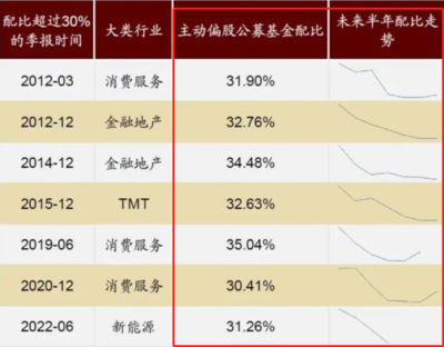 资金配比是什么意思