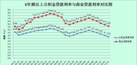 贷款月息3厘是多少
