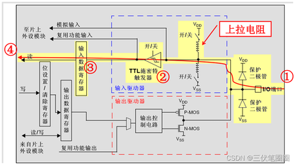 什么情况要用上拉电阻