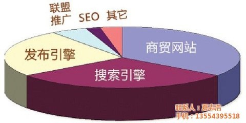 肇庆市易站通