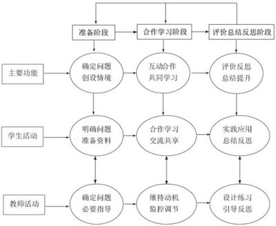 证据形式