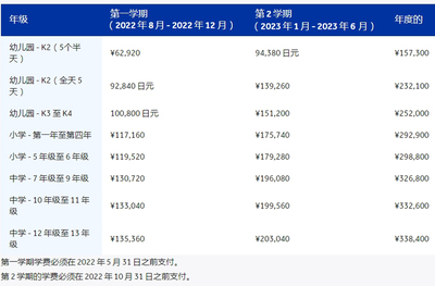 上海幼儿园入学条件