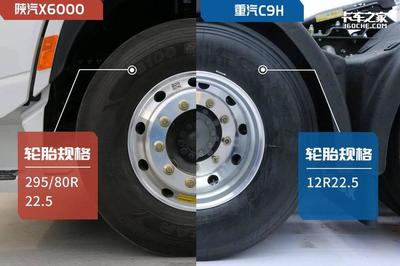 卡车轮胎尺寸