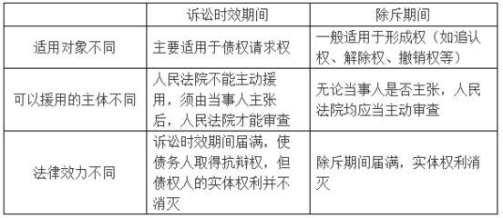 仲裁后起诉