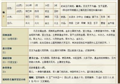 缺火有寓意的名字