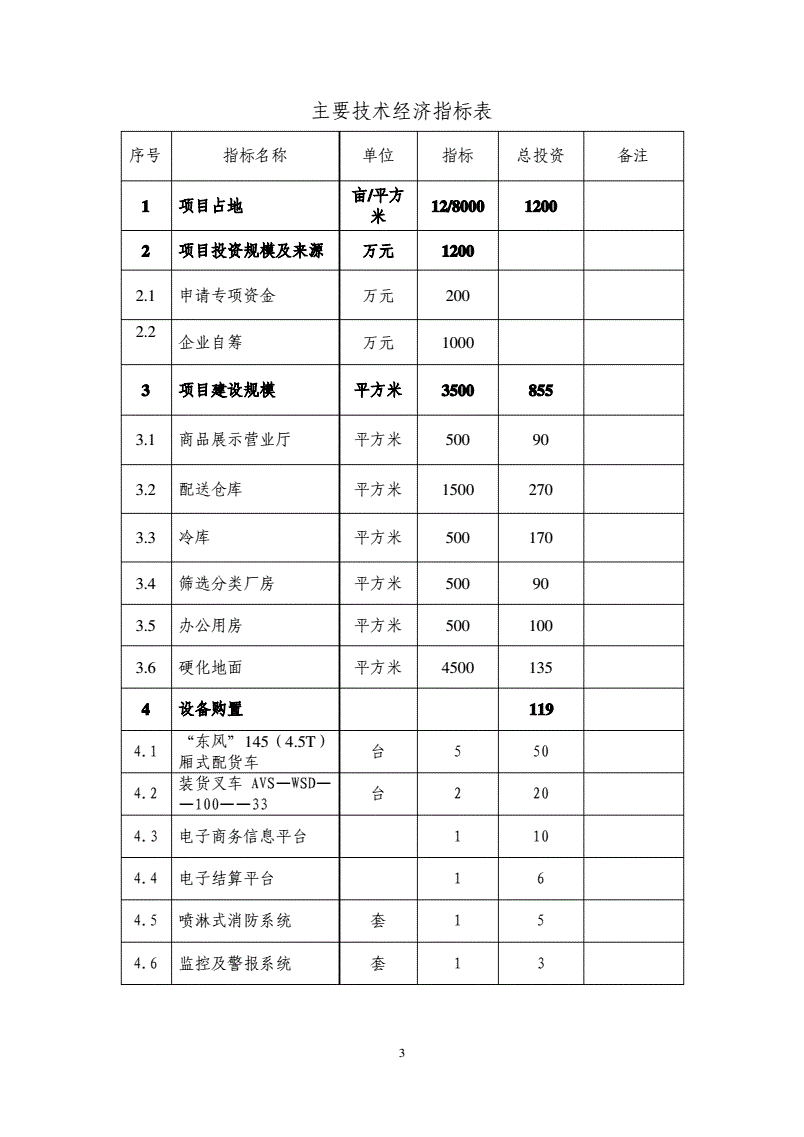 日用品配送需求表怎么写