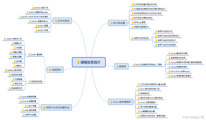 web功能测试