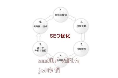 seo推广v新hfqjwl作词 - 恒成黑帽seo