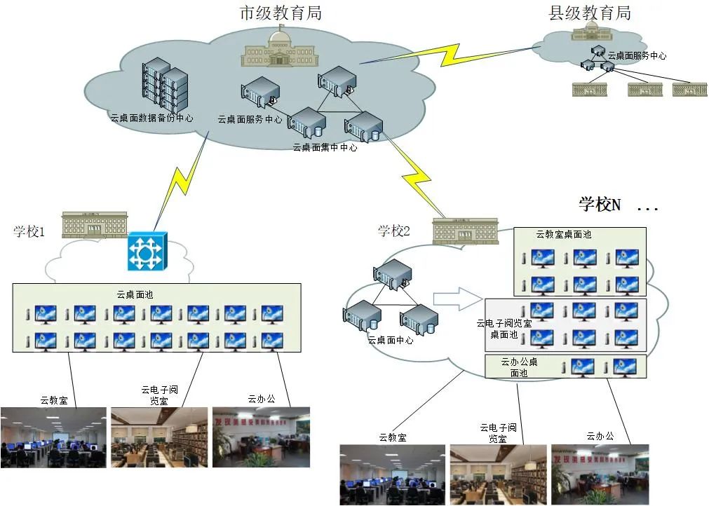 云计算数据中心应用