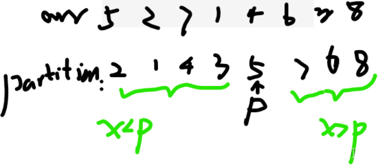割双眼皮可以吃皮蛋吗