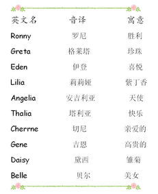 寓意好的英语名字
