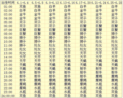 6.13什么星座