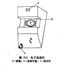 什么简易方法能让零件消磁