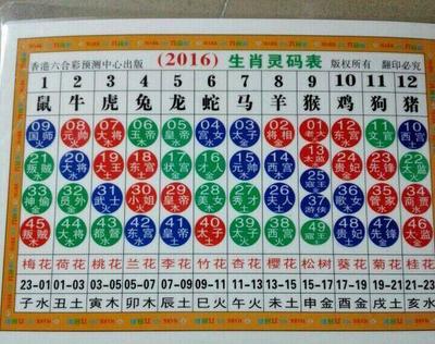 12生肖图表
