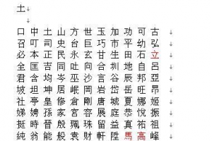亭五行属什么