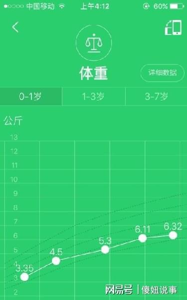 三岁五个月宝宝身高体重标准