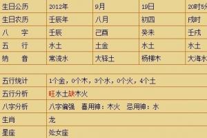 正月五行属什么