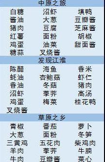 梦食制作方法