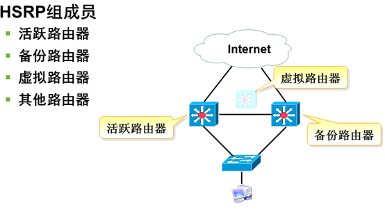 路由协议的功能