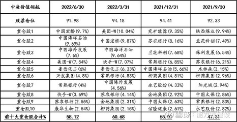 中庚基金機(jī)構(gòu)投資者占比大縮水，背后原因引發(fā)市場關(guān)注