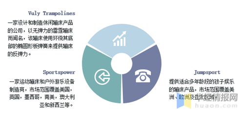 设计行业发展趋势