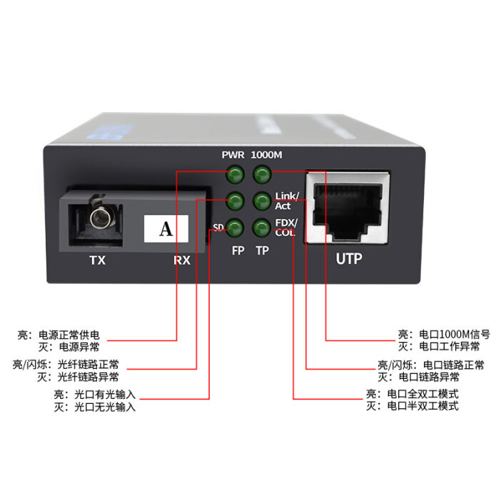 电脑上fdx什么意思