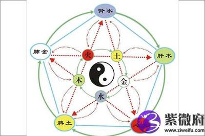五行缺失