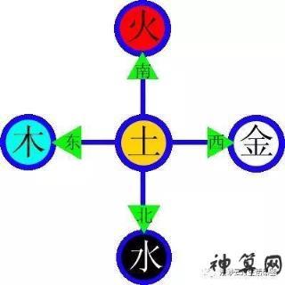 彦在五行中属什么