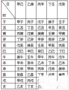 怎么知道八字