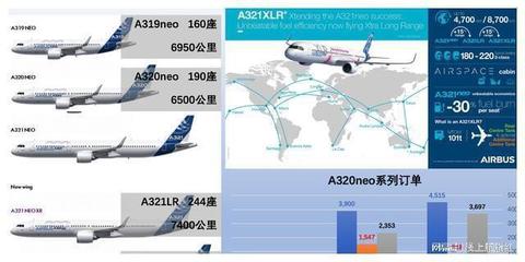 C919一小时能飞行多少公里 C9