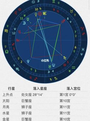 星座上升星座什么意思