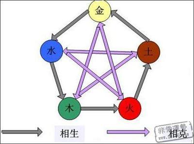伟人的生辰八字