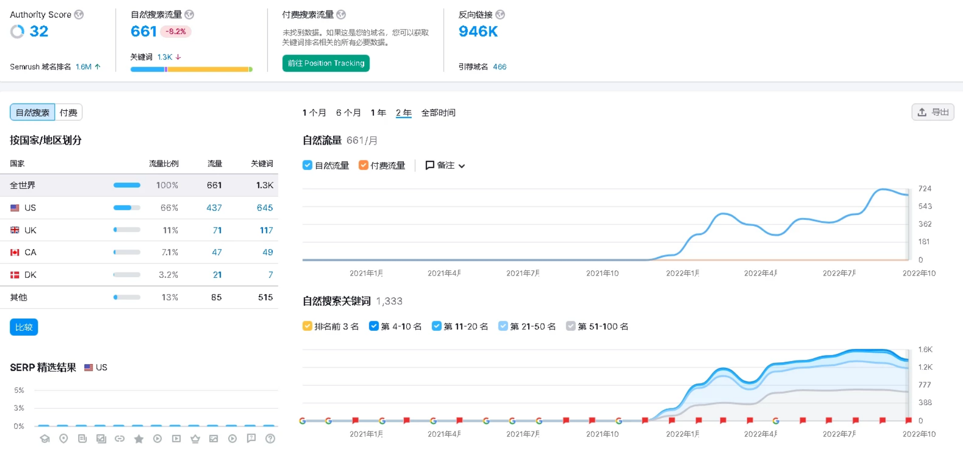 谷歌上做SEO价钱大概多少,Google优化怎么收费?