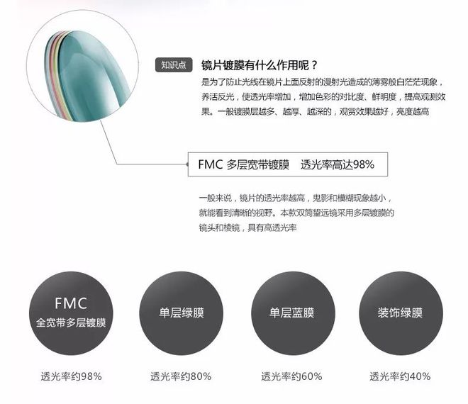 什么是fmc设计