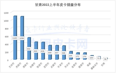 兰州市皮卡车限行规定