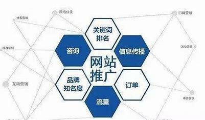 宁波seo优化营销推广详解:宁波网站优化排名推广更新